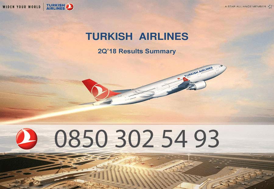 Türk Hava Yolları iletişim hattı